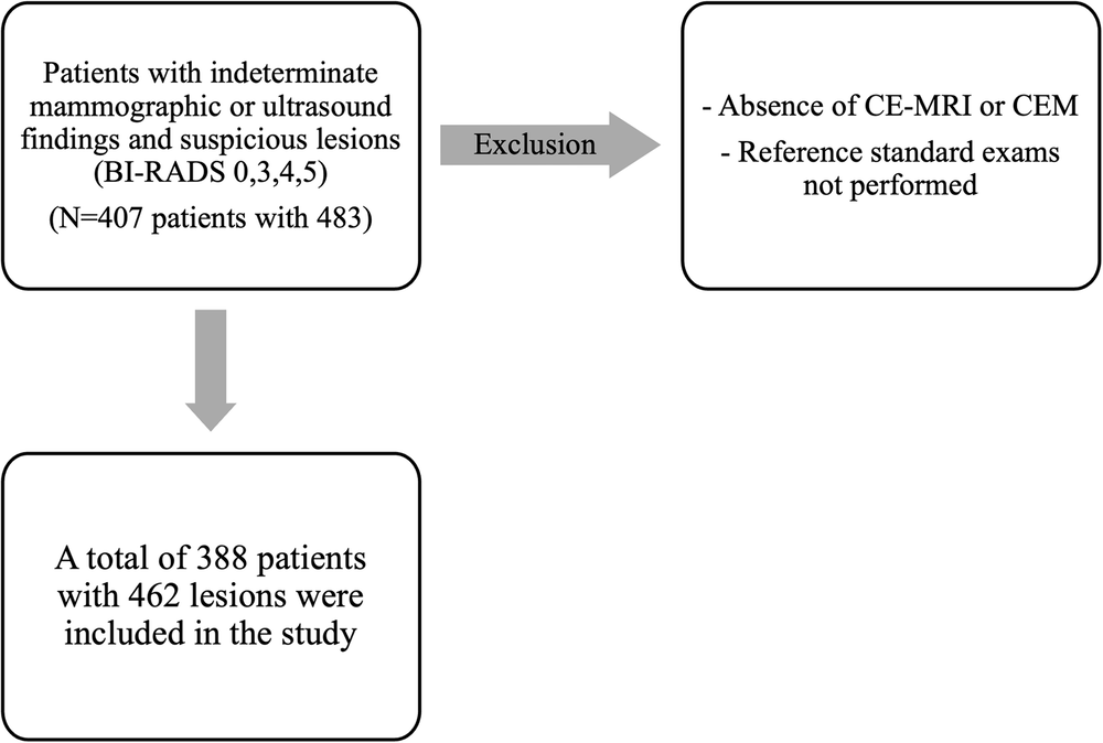 A head-to-head comparison of breast lesion’s conspicuity at contrast-enhanced mammography and contrast-enhanced MRI