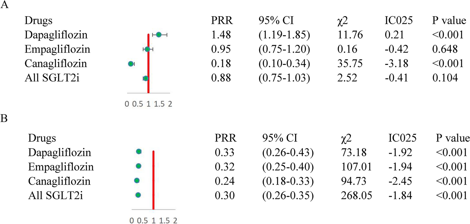 Investigating Sodium-Glucose Cotransporter 2 Inhibitors Versus Other Glucose-Lowering Drugs on Ventricular Arrhythmias or Sudden Cardiac Death Using the US FDA Adverse Event Reporting System