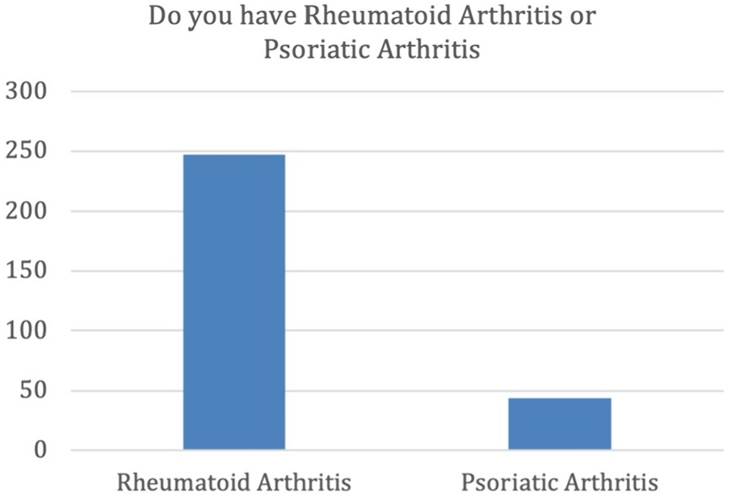 Patient-reported outcomes of curcumin supplementation in rheumatoid arthritis and psoriatic arthritis: a cross-sectional survey