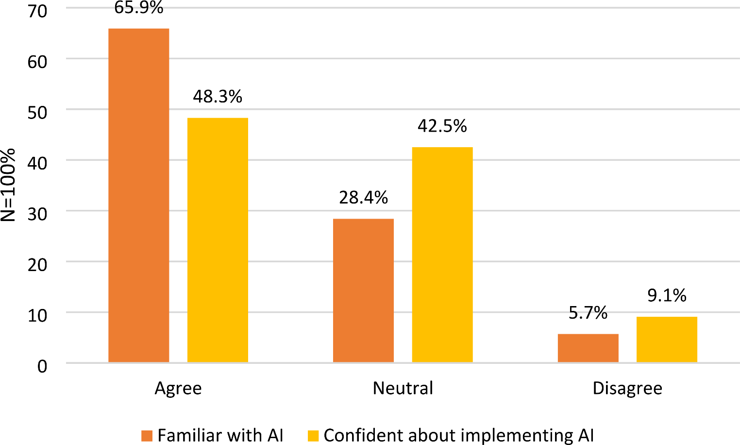 Artificial intelligence in rheumatology: perspectives and insights from a nationwide survey of U.S. rheumatology fellows