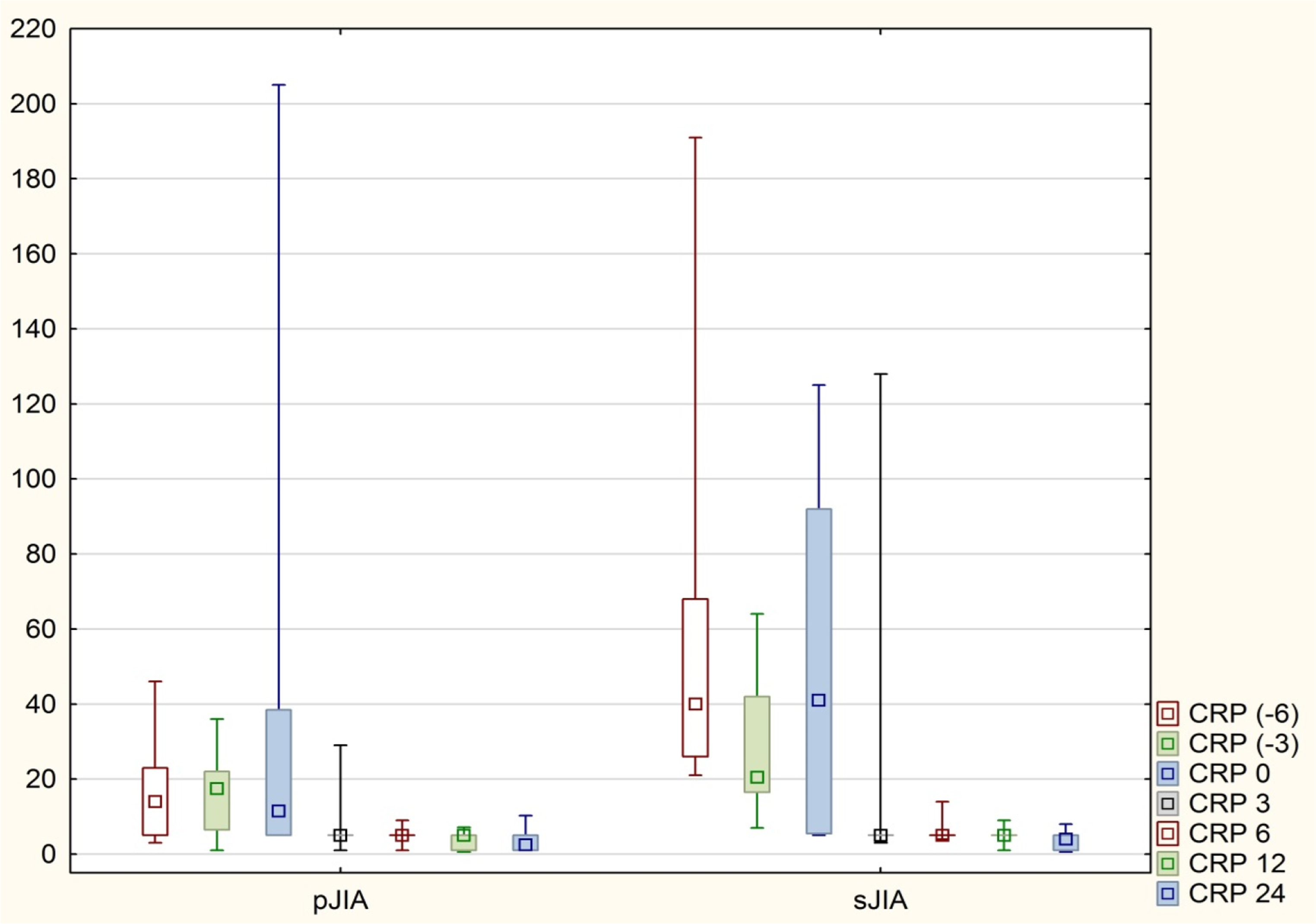 Clinical outcomes of tocilizumab therapy in polyarticular and systemic juvenile idiopathic arthritis: a single-center analysis (2018-2022)