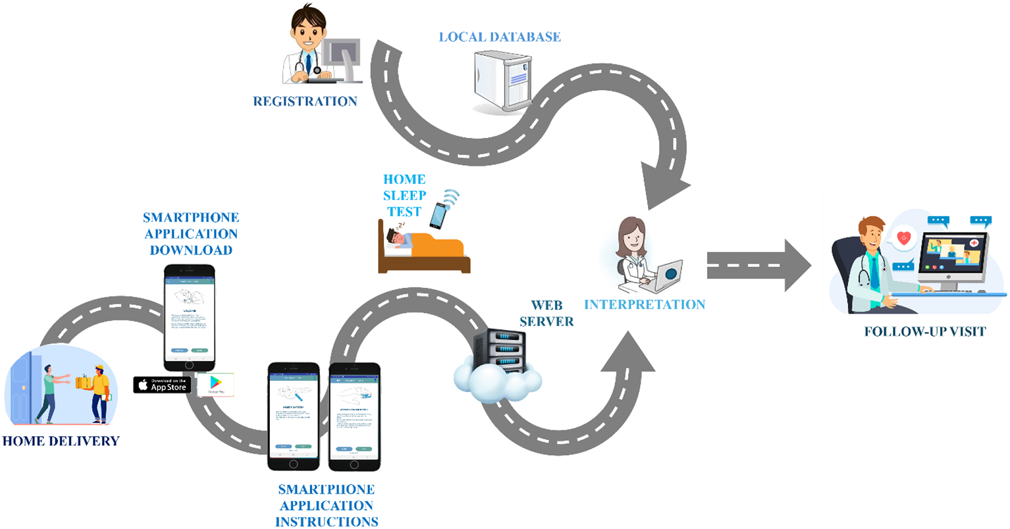 A new telemedicine-based sleep service using WatchPAT® ONE for patients with suspected OSA: what does the patient experience?