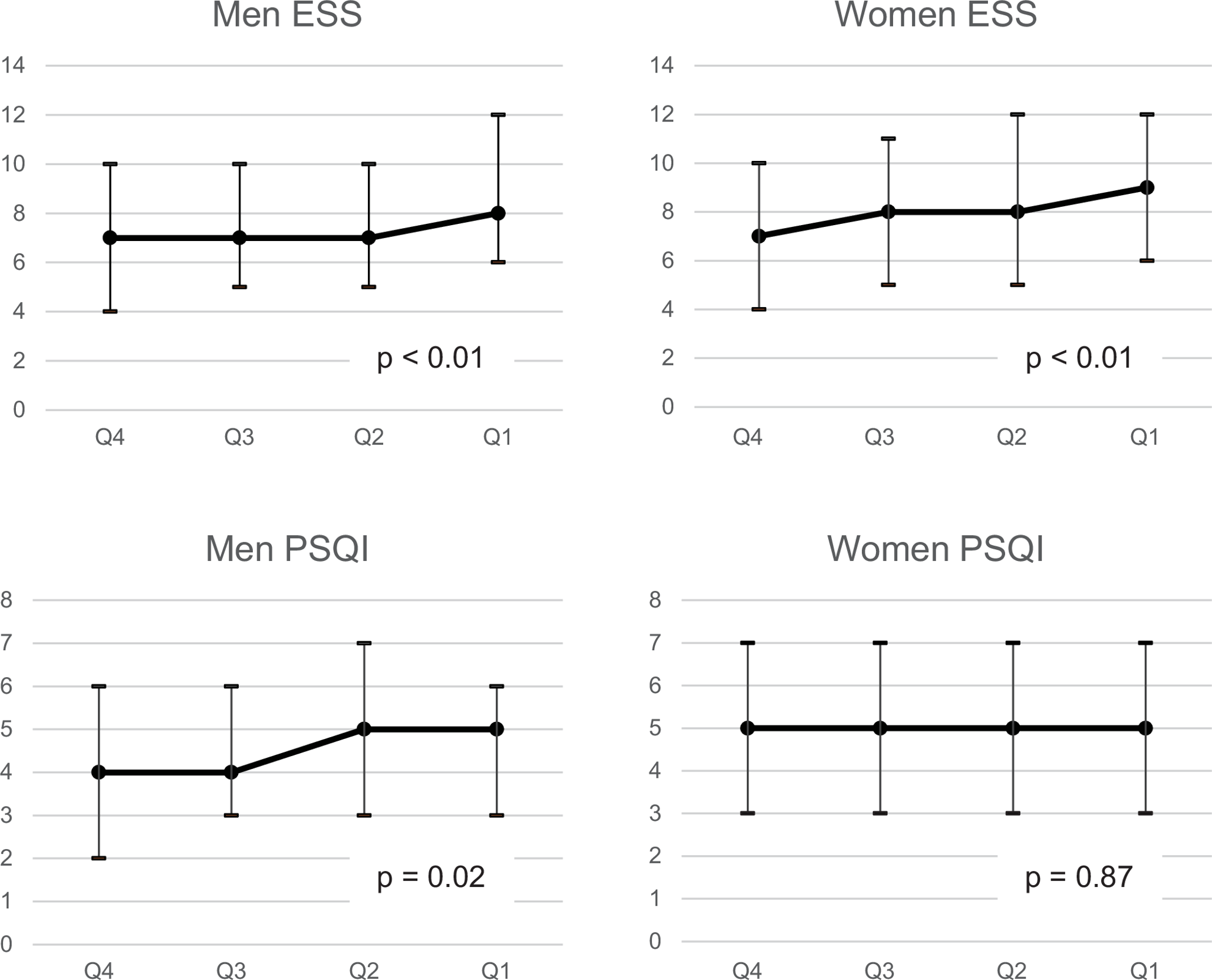 Association between iron intake and excessive daytime sleepiness in the community-dwelling Japanese: the Toon Health Study