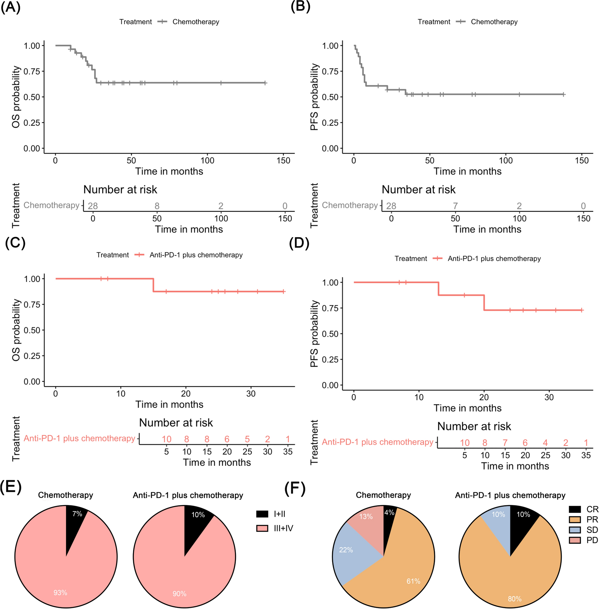 Genomic and clinical characterization of pediatric lymphoepithelioma-like carcinoma