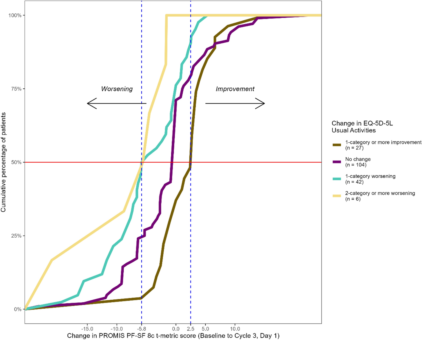 Patient-reported outcomes in non-small cell lung cancer: psychometric evaluation of the PROMIS PF-SF 8c and NSCLC-SAQ in two phase 3 clinical trials