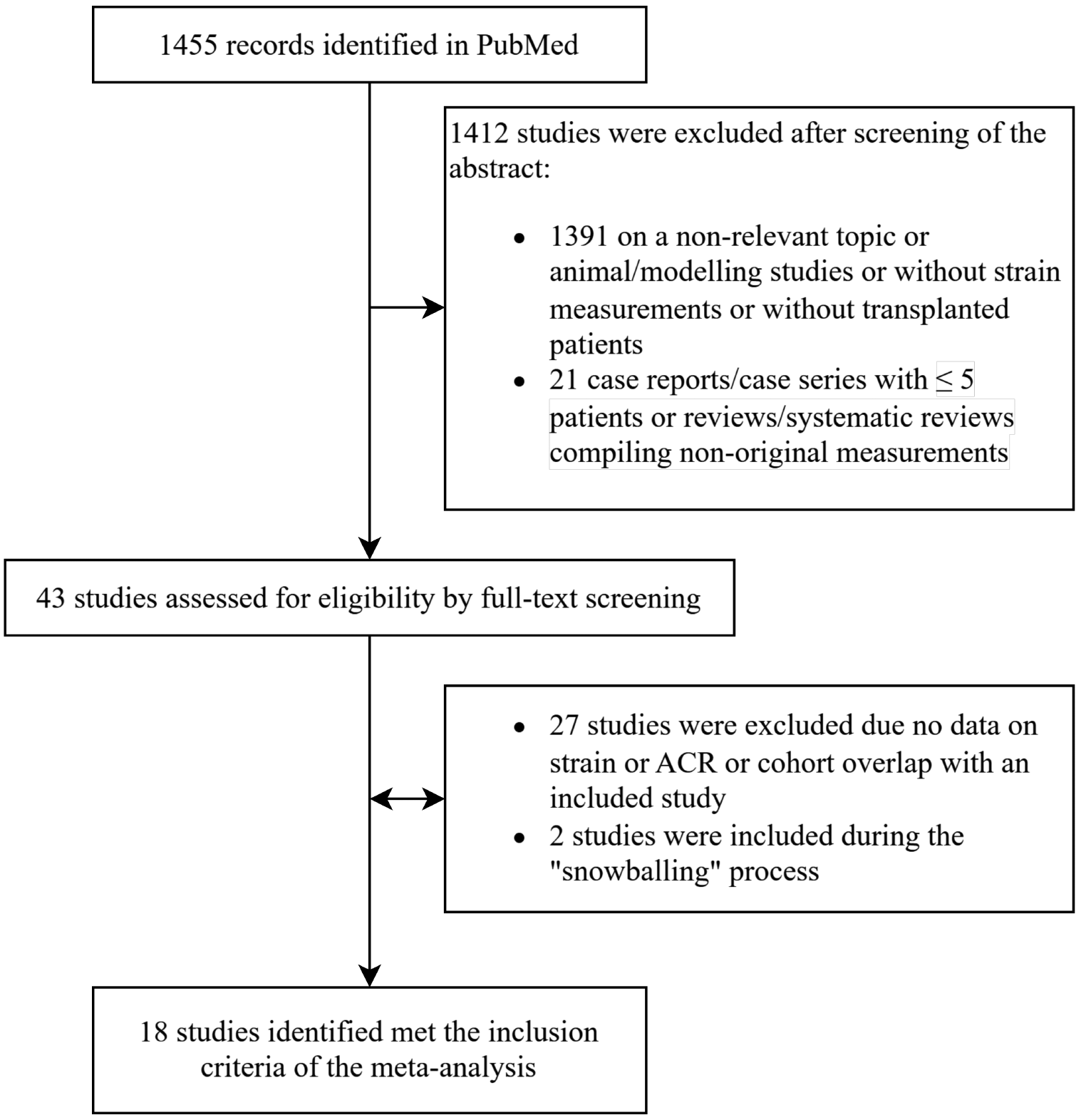 Speckle-tracking echocardiography of left and right ventricle and acute cellular rejection in orthotropic heart transplantation: a systematic review and meta-analysis