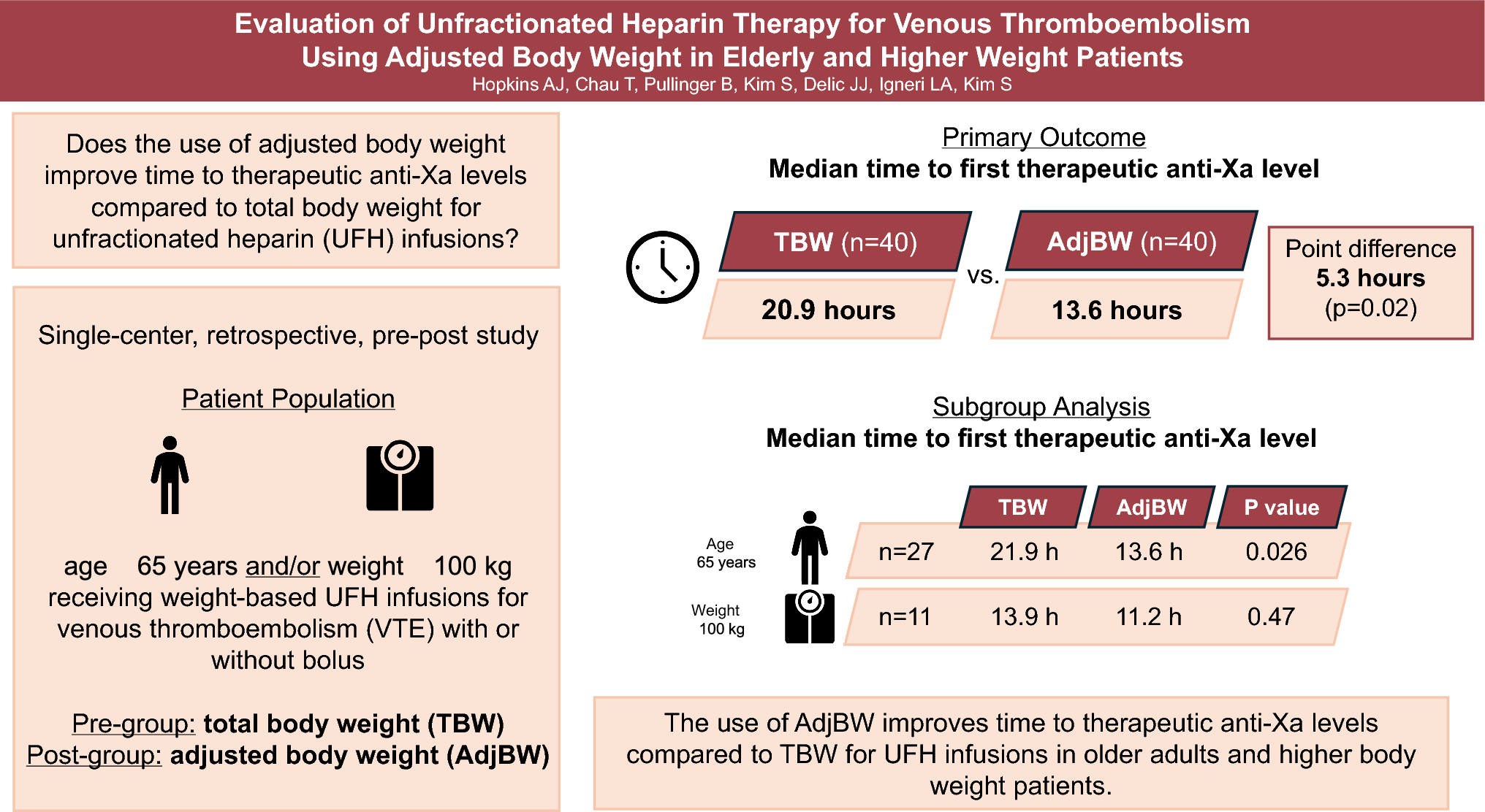 Evaluation of unfractionated heparin therapy for venous thromboembolism using adjusted body weight in elderly or higher weight patients