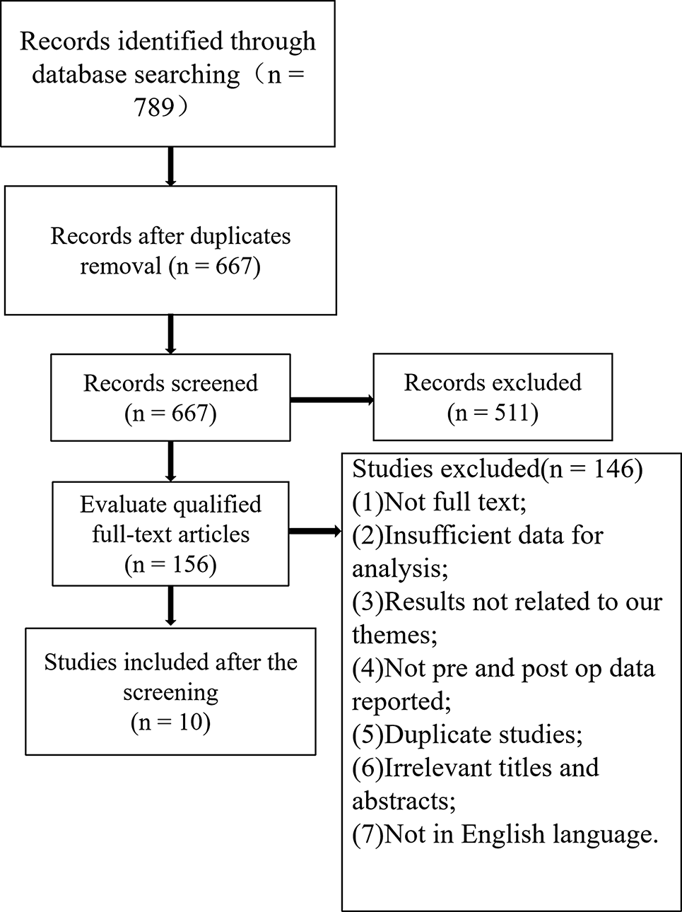 A systematic comparative analysis of gait characteristics in patients undergoing total knee arthroplasty and unicompartmental knee arthroplasty: a review study