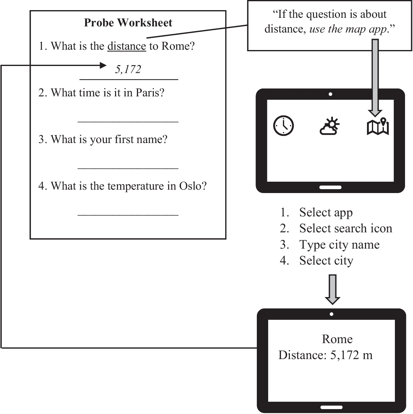 A Preliminary Investigation into Teaching Adolescents with Autism to Use Apps to Solve Problems