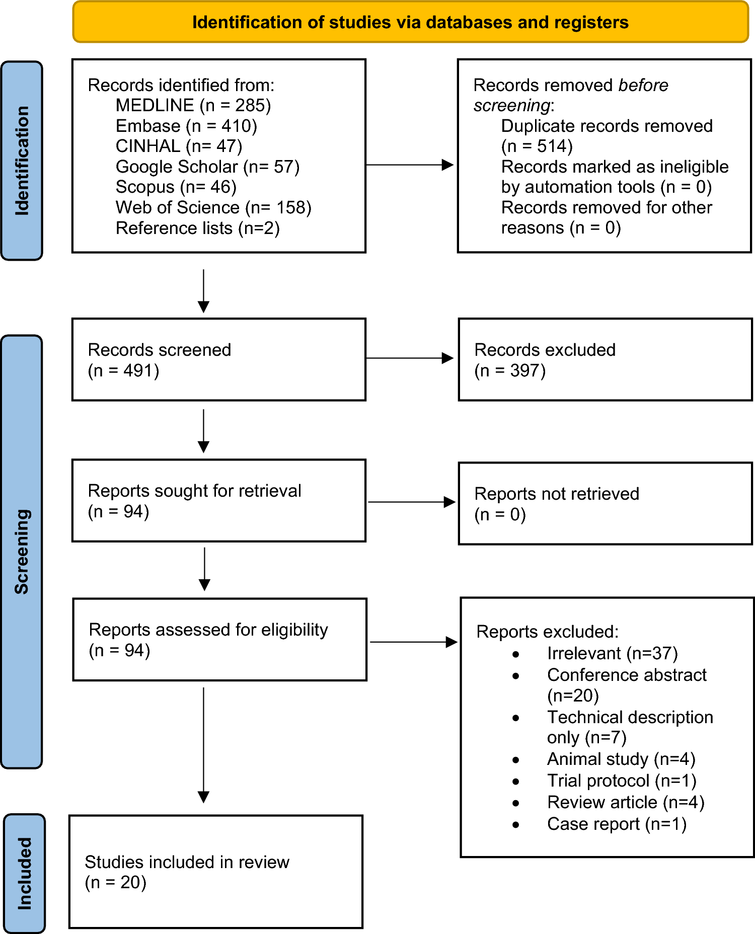 Diagnostic accuracy of intraoperative pelvic autonomic nerve monitoring during rectal surgery: a systematic review