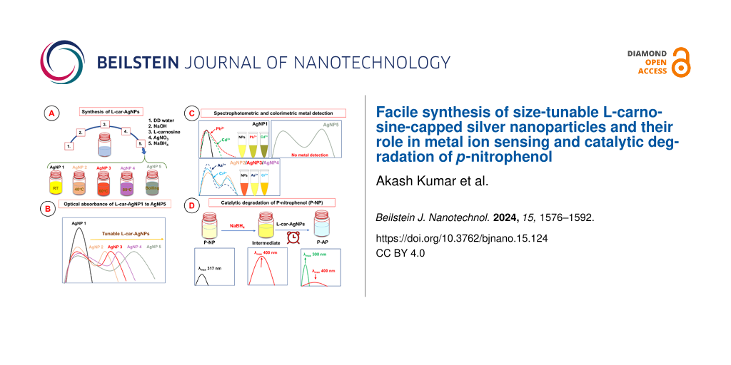 Facile synthesis of size-tunable L-carnosine-capped silver nanoparticles and their role in metal ion sensing and catalytic degradation of p-nitrophenol