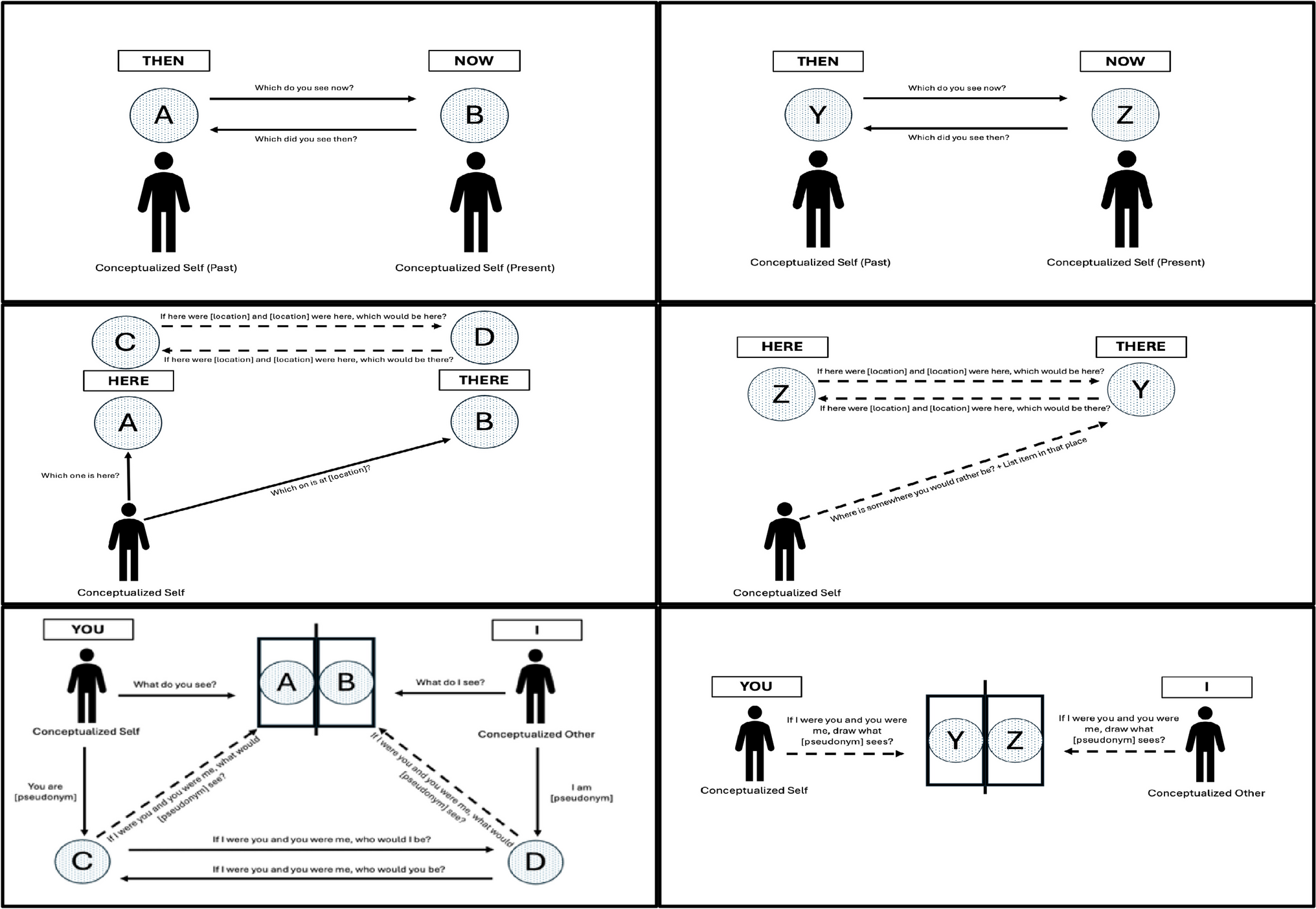 Development of a Generalized Deictic Framing Repertoire in an Autistic Child