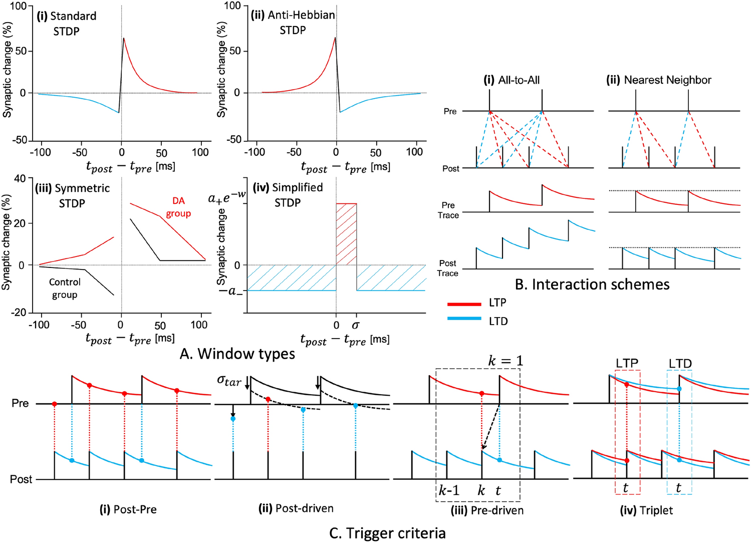 Brain-inspired learning rules for spiking neural network-based control: a tutorial