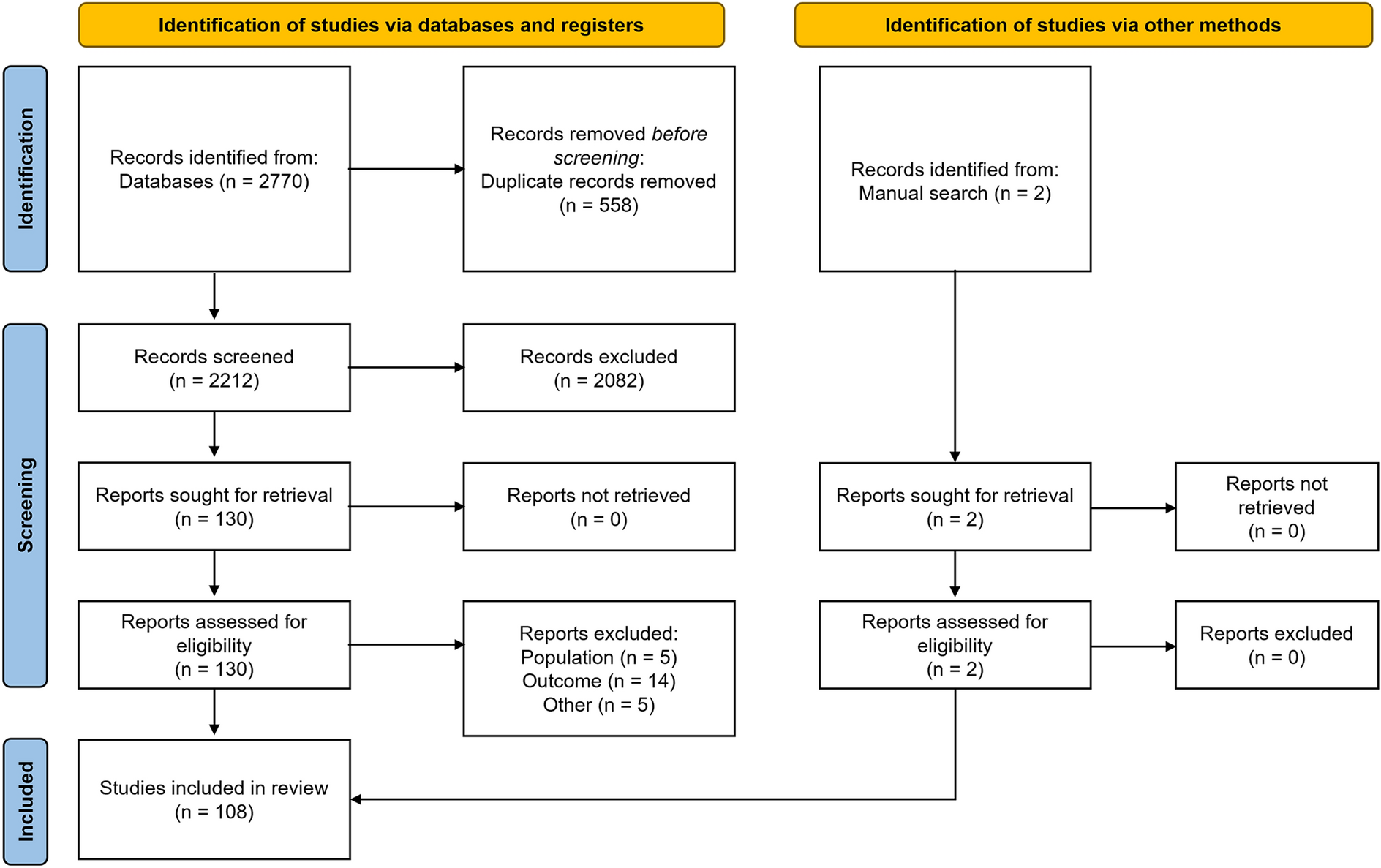 Genetic Etiologies and Outcomes in Malignancy and Mortality in Activated Phosphoinositide 3-Kinase Delta Syndrome: A Systematic Review