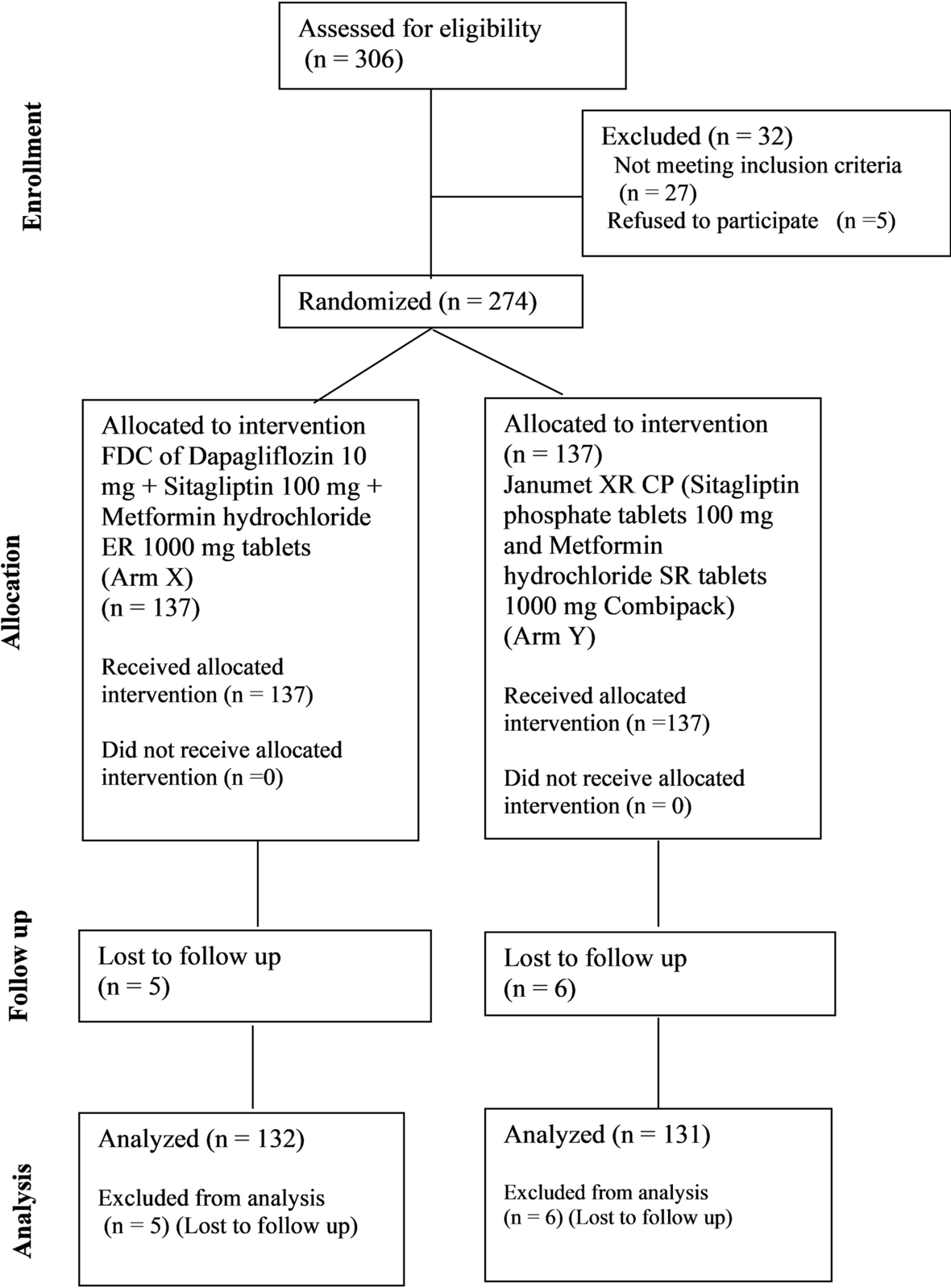 Efficacy of Dapagliflozin + Sitagliptin + Metformin Versus Sitagliptin + Metformin in T2DM Inadequately Controlled on Metformin Monotherapy: A Multicentric Randomized Trial