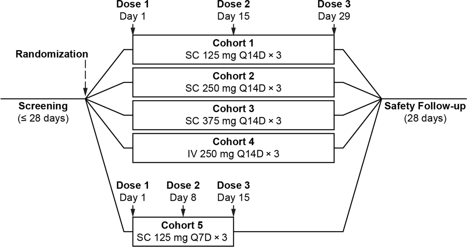 Pharmacokinetics, Pharmacodynamics, Bioavailability, and Immunogenicity of Obexelimab Following Subcutaneous Administration in Healthy Japanese and Non-Japanese Volunteers