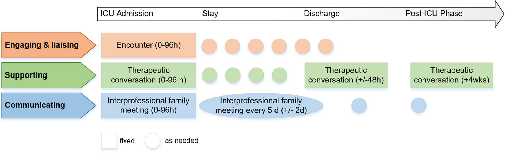 Firm, yet flexible: a fidelity debate paper with two case examples