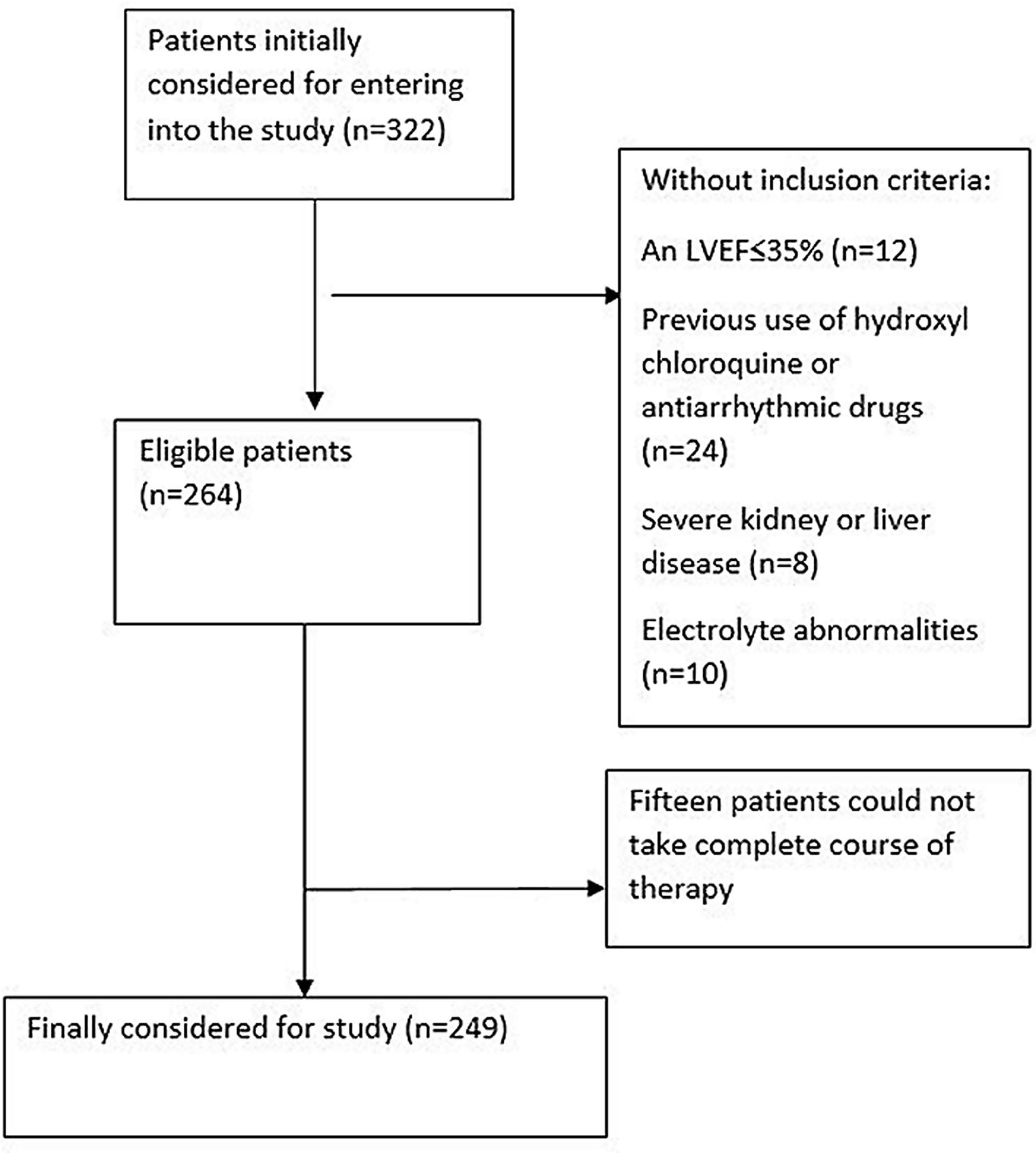 Investigating the effects of remdesivir on corrected QT interval in patients with severe COVID-19 disease: a historical cohort study