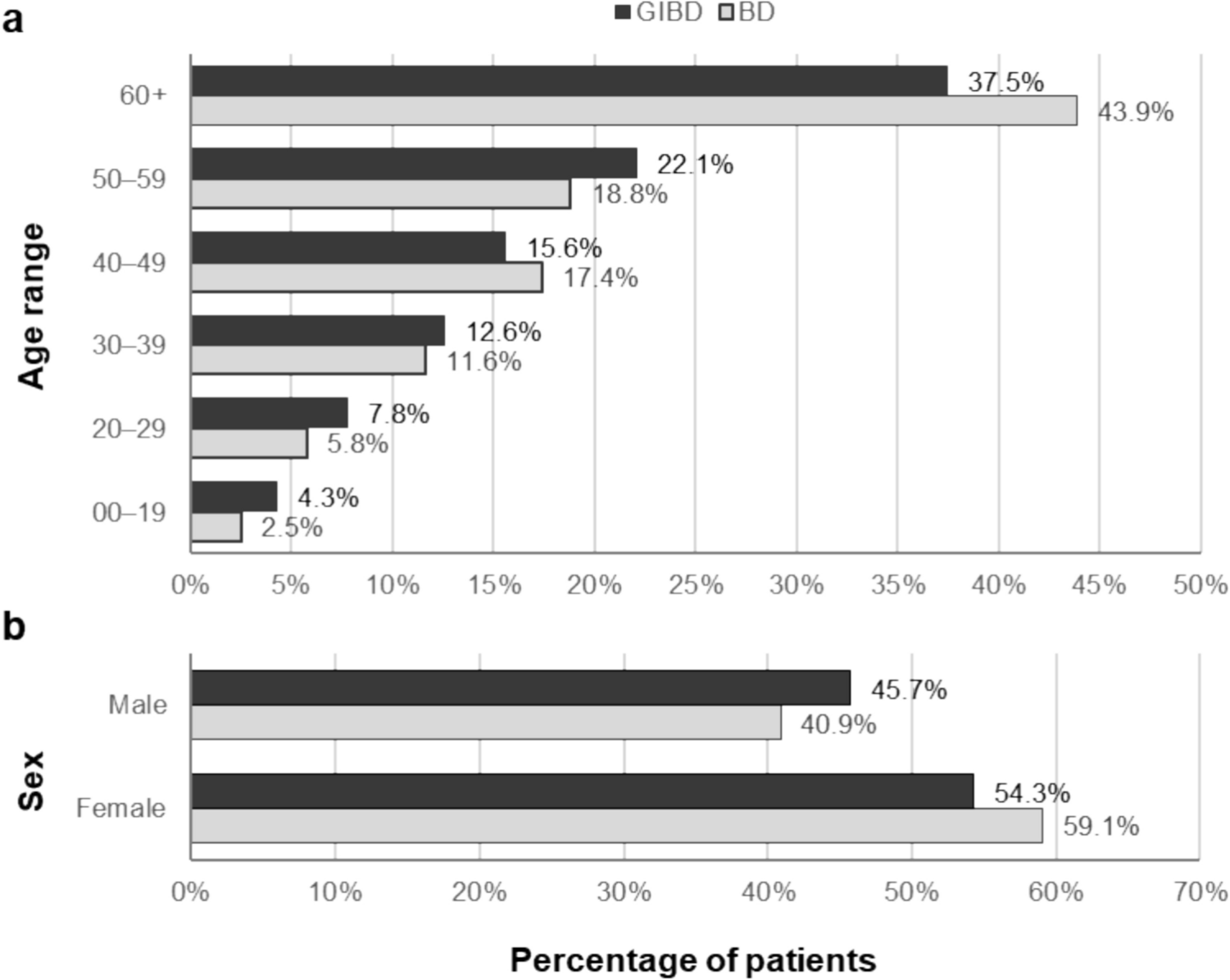 Behçet’s disease: incidence, prevalence, and real-word data on the use of biologic agents in Japan