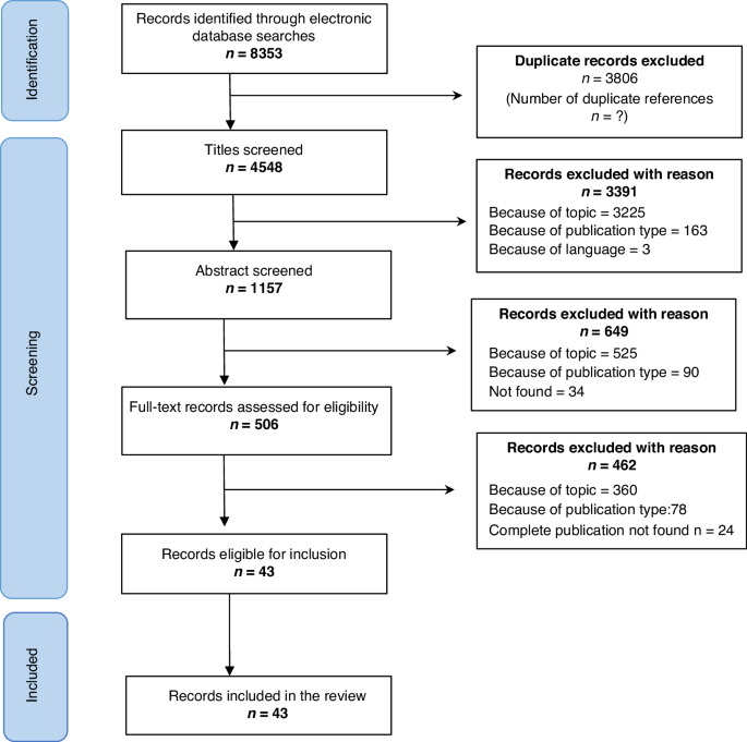 Ethical challenges in conducting maternal-fetal surgery trials. A systematic review