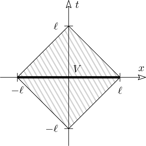 Modular Hamiltonian for Fermions of Small Mass