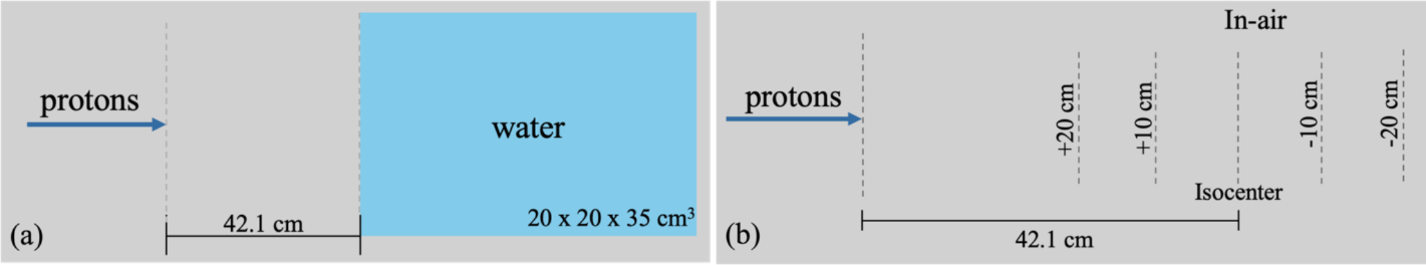 Simulation of stopping power for therapeutic proton beams in dental amalgam