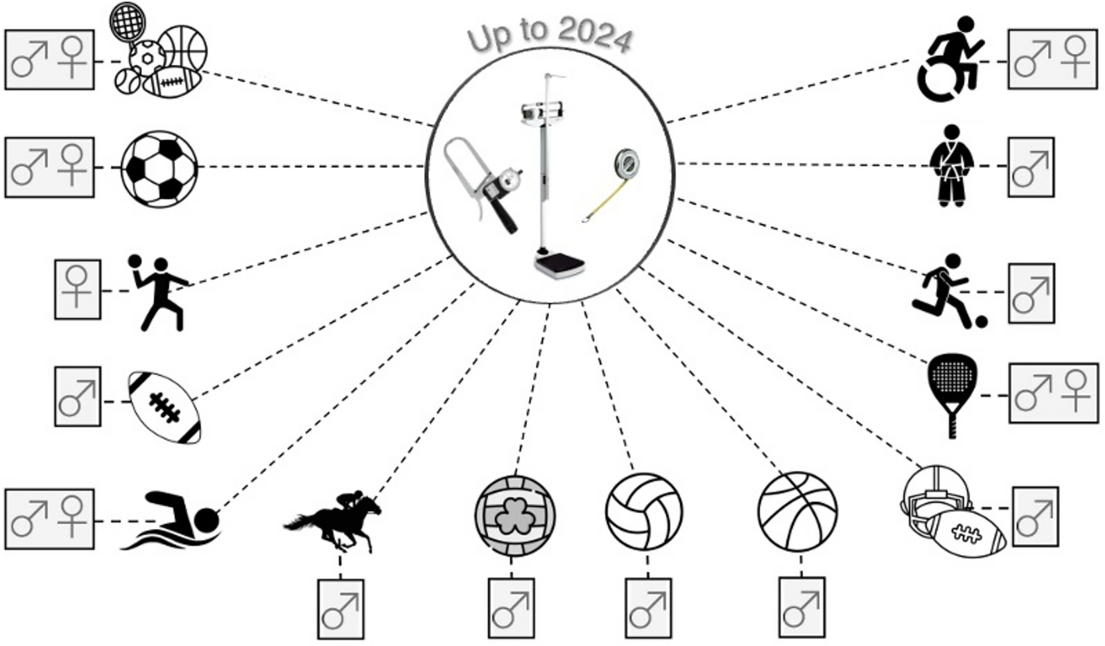 Anthropometric-based predictive equations developed with multi-component models for estimating body composition in athletes