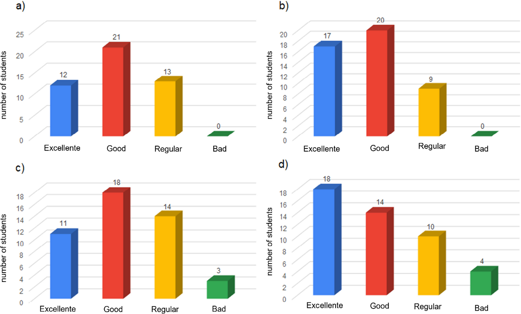 Transforming Medical Genetics Teaching: An Innovative Approach with Problem-Based Learning