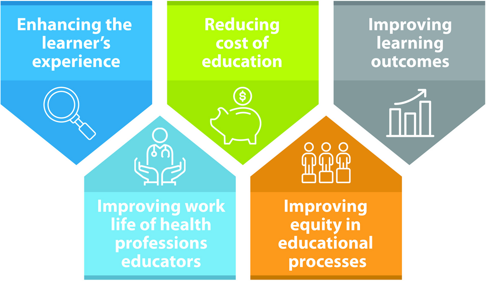 Leveraging a Systems Perspective to Empower Health Science Educators in the Age of Augmented Intelligence