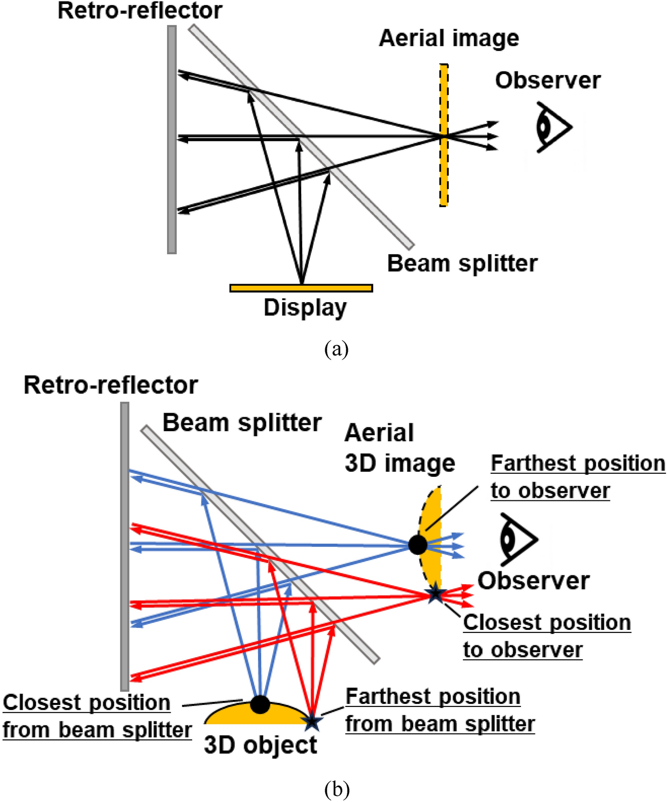 Viewing zone of aerial hollow face illusion evoked by use a 3D object as a light source for AIRR optical system