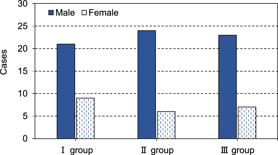 Effects of NUSS surgery on degree of flat thoracic cage, cardiopulmonary function, and bone metabolism in pectus excavatum patients of different ages