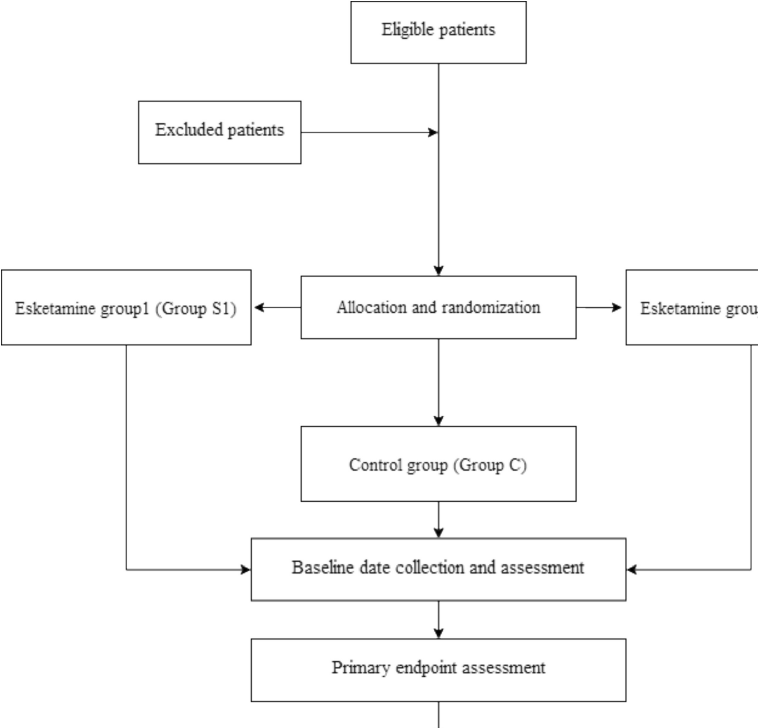 Effect of esketamine on postoperative quality of recovery in patients undergoing arthroscopic rotator cuff repair: protocol for a prospective, randomized, double-blind study