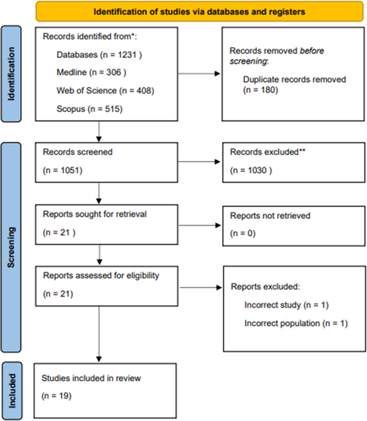 Artificial intelligence applied to the study of human milk and breastfeeding: a scoping review