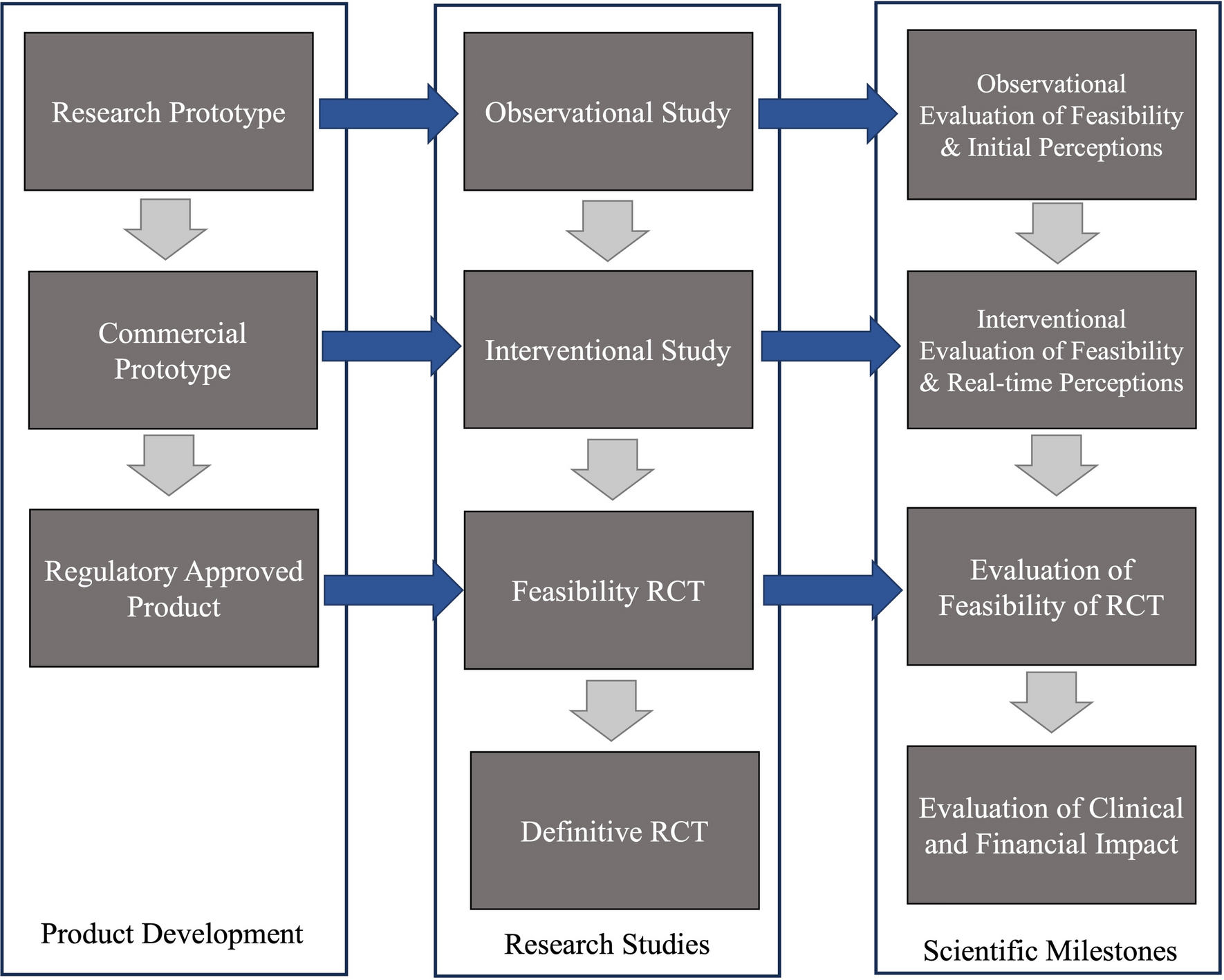 Roadmap for the evolution of monitoring: developing and evaluating waveform-based variability-derived artificial intelligence-powered predictive clinical decision support software tools