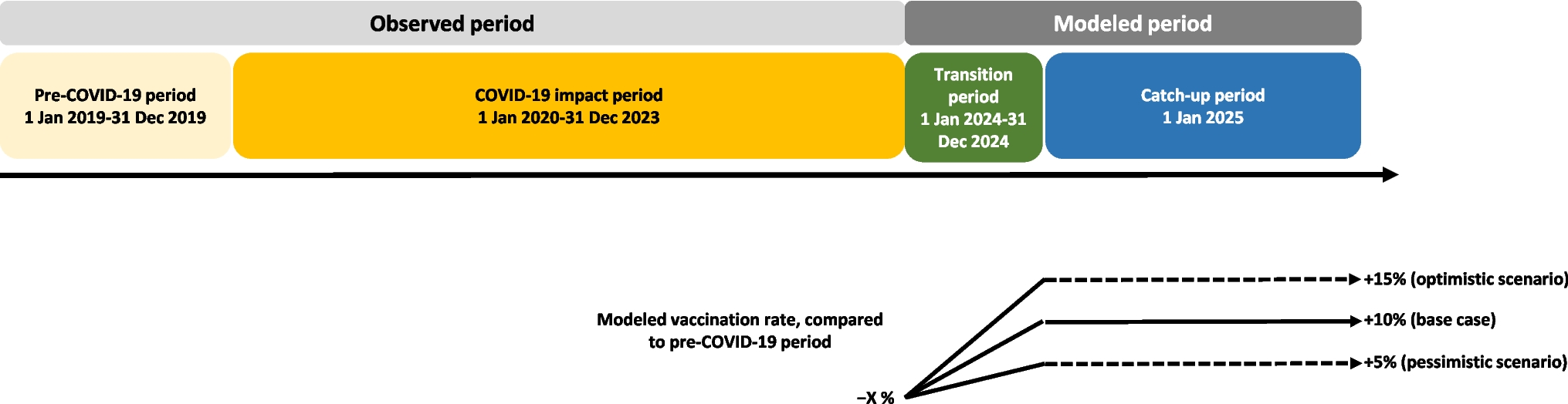 Recovery from HPV vaccination deficits caused by the COVID-19 pandemic in Germany: a modeling study of catch-up HPV vaccination among adolescent girls