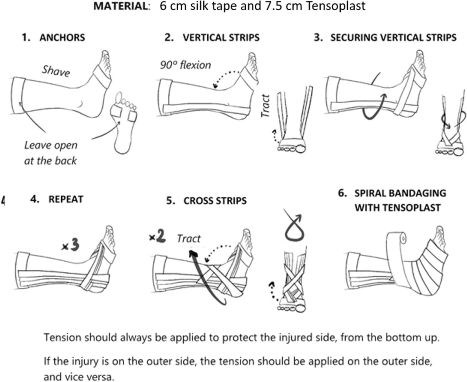 Non-restraint in pediatric ankle sprain: a non-inferiority randomized clinical trial