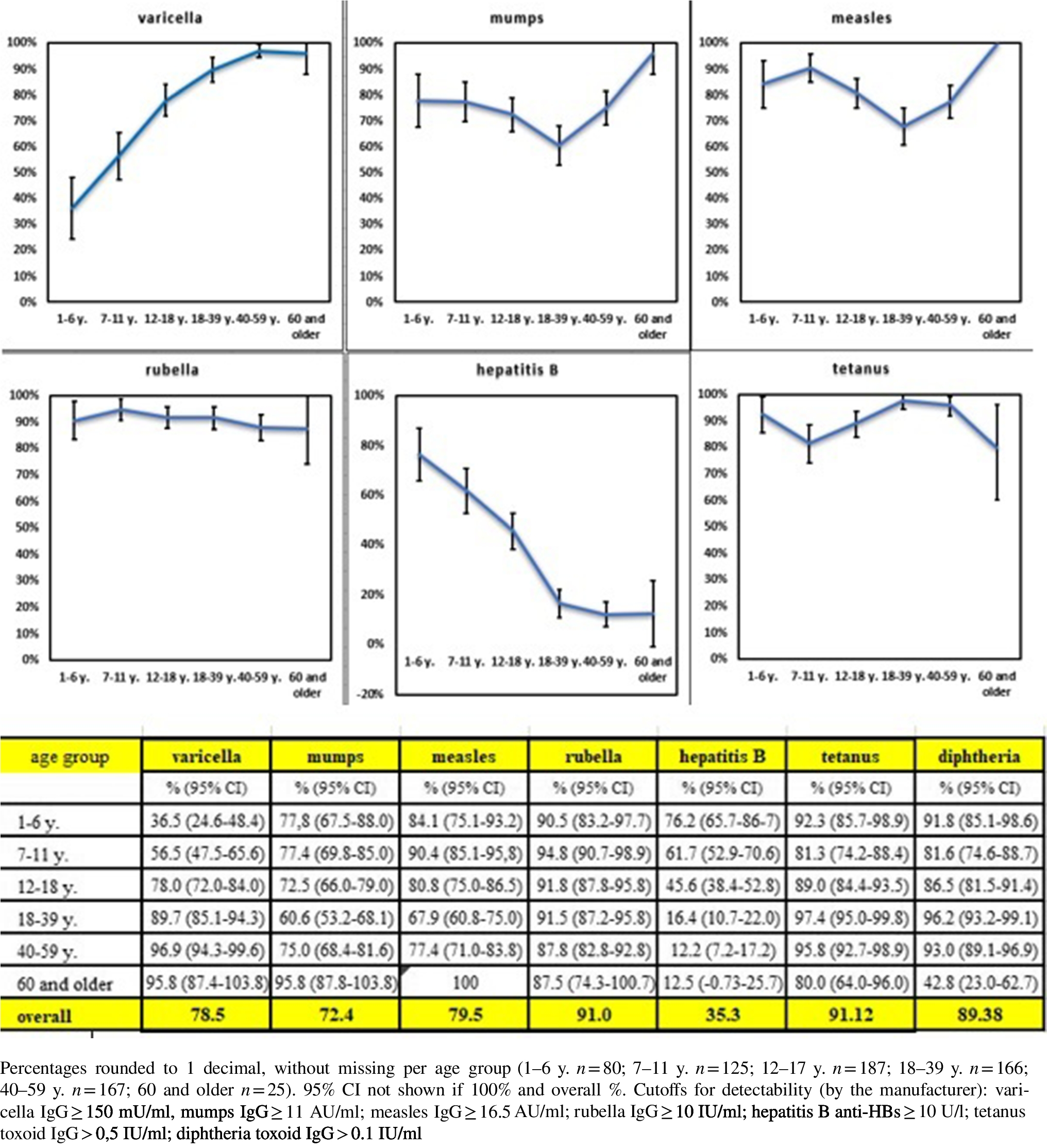 Health and socio-demographic background of Ukrainian minors and their families in Germany - challenges for refugee medicine