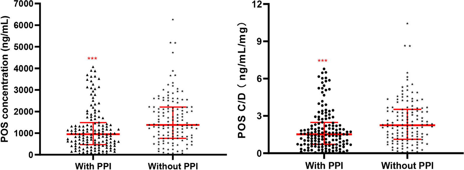 Effectiveness of combined proton pump inhibitors and posaconazole prophylaxis against invasive fungal infections in patients with hematologic malignancies: a retrospective study