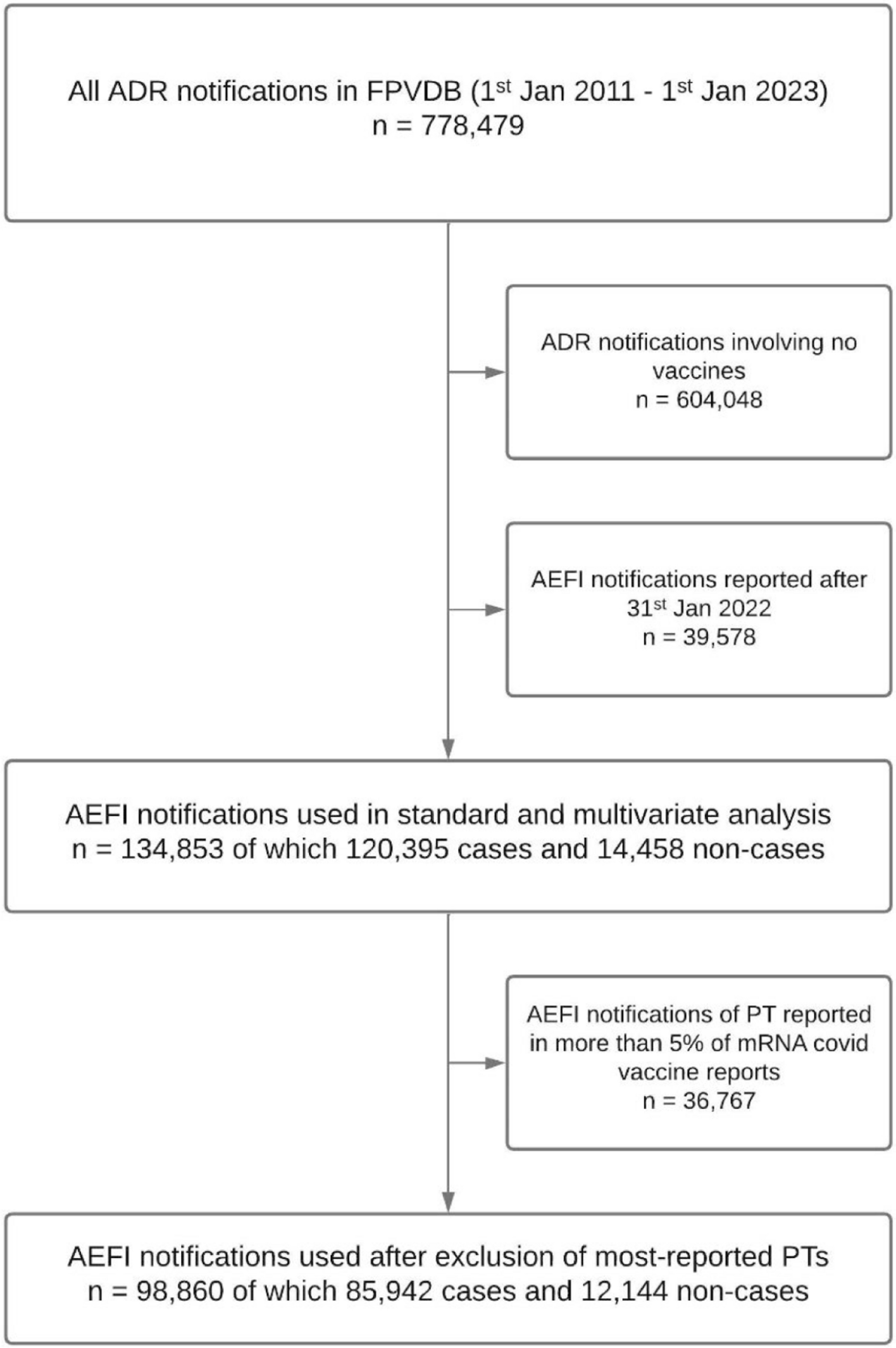 Early Detection of Hearing Impairment Signals Post-mRNA COVID-19 Vaccination: A Disproportionality Analysis Study on French Pharmacovigilance Database