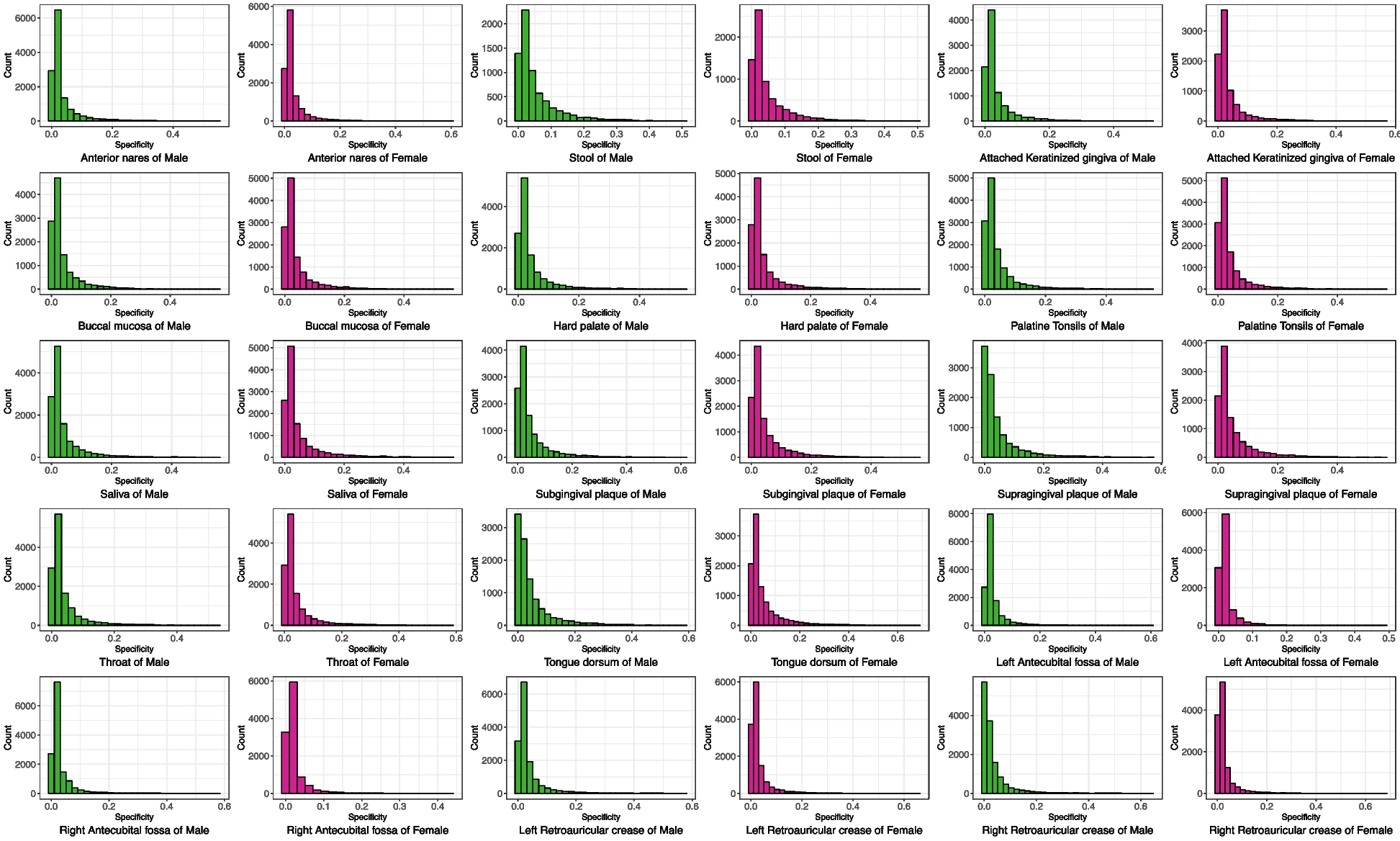 Revisiting microgenderome: detecting and cataloguing sexually unique and enriched species in human microbiomes