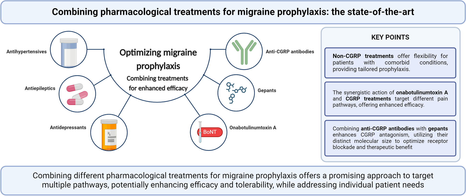 Combining treatments for migraine prophylaxis: the state-of-the-art