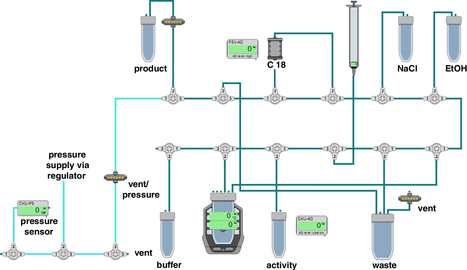 Radiopharmaceutical formulation and preliminary clinical dosimetry of [177Lu]Lu-DOTA-MGS5 for application in peptide receptor radionuclide therapy