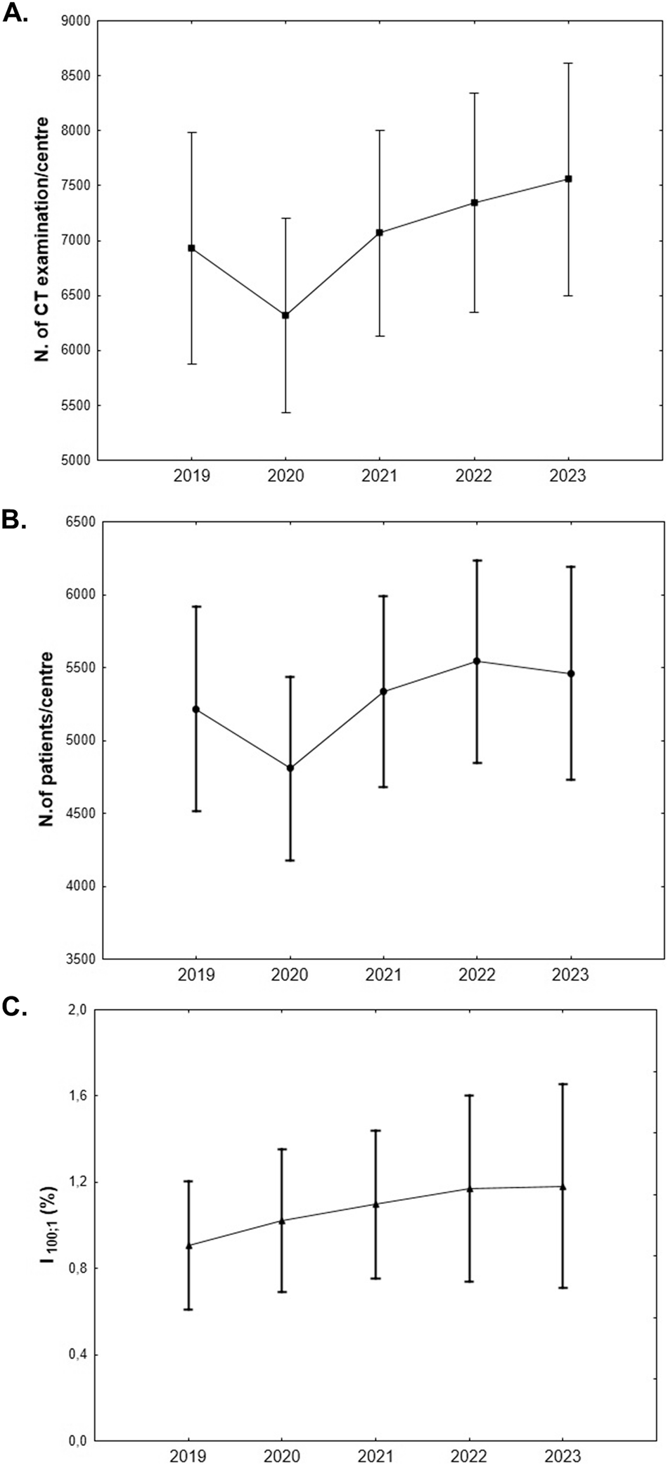 Establishment of recurrent exposures reference levels for repeated computed tomography examinations in adult patients on a nationwide level in Slovakia