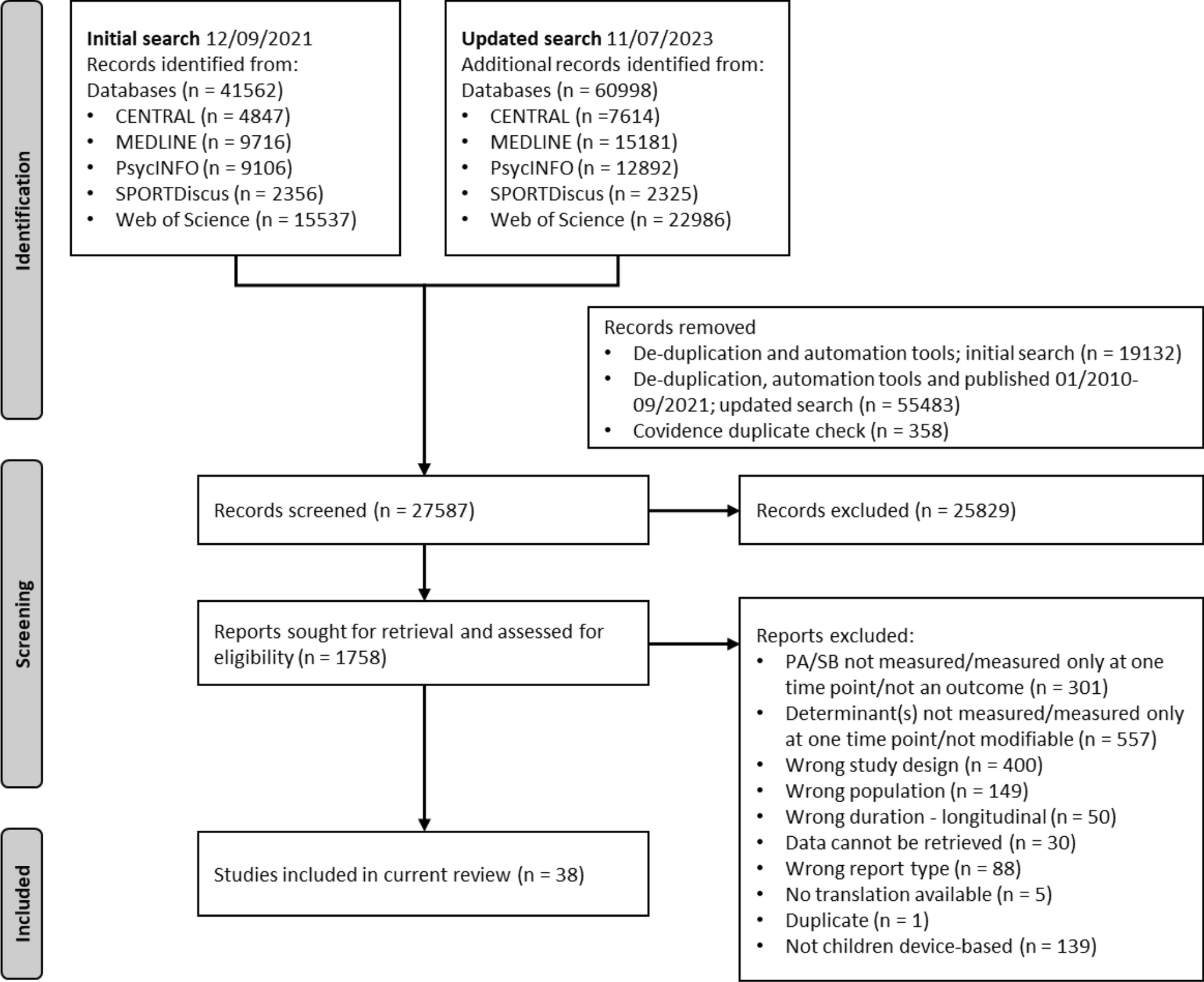 DE-PASS Best Evidence Statement (BESt): A Systematic Review and Meta-analysis on the Effectiveness of Trials on Device-Measured Physical Activity and Sedentary Behaviour and Their Determinants in Children Aged 5–12 Years