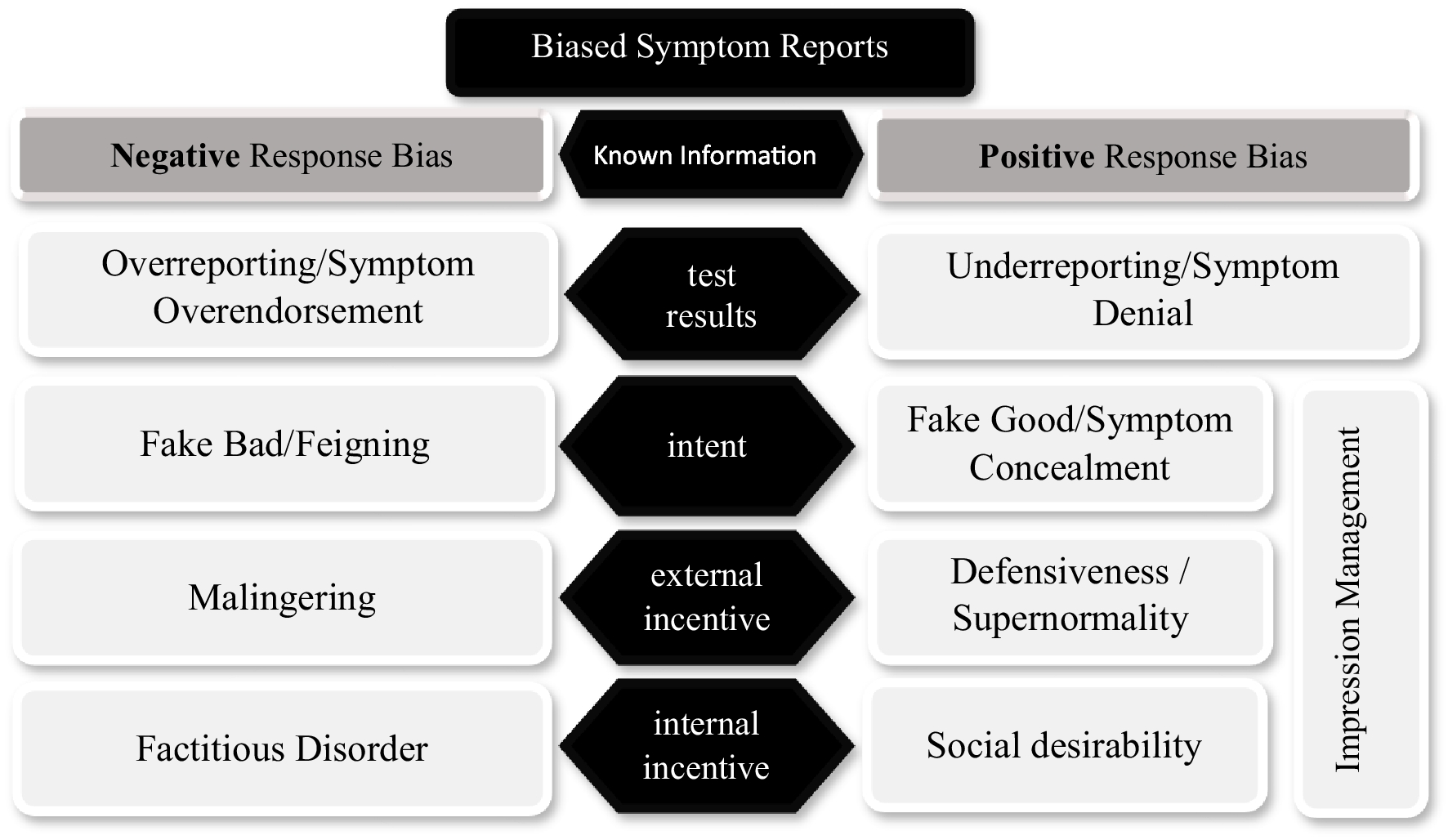 New Measure of Underreporting on Horizon: Initial Psychometric Evaluation of the General Inventory of Behaviour, Symptoms, and Opinions (GIBSO)