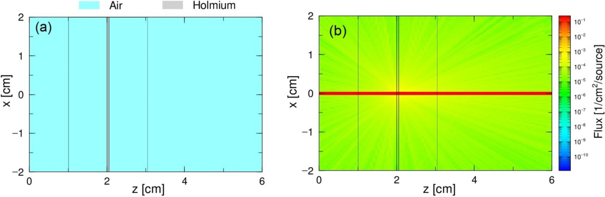 Quantitative assessment of 167Tm isotope production: experimental data analysis and model validation