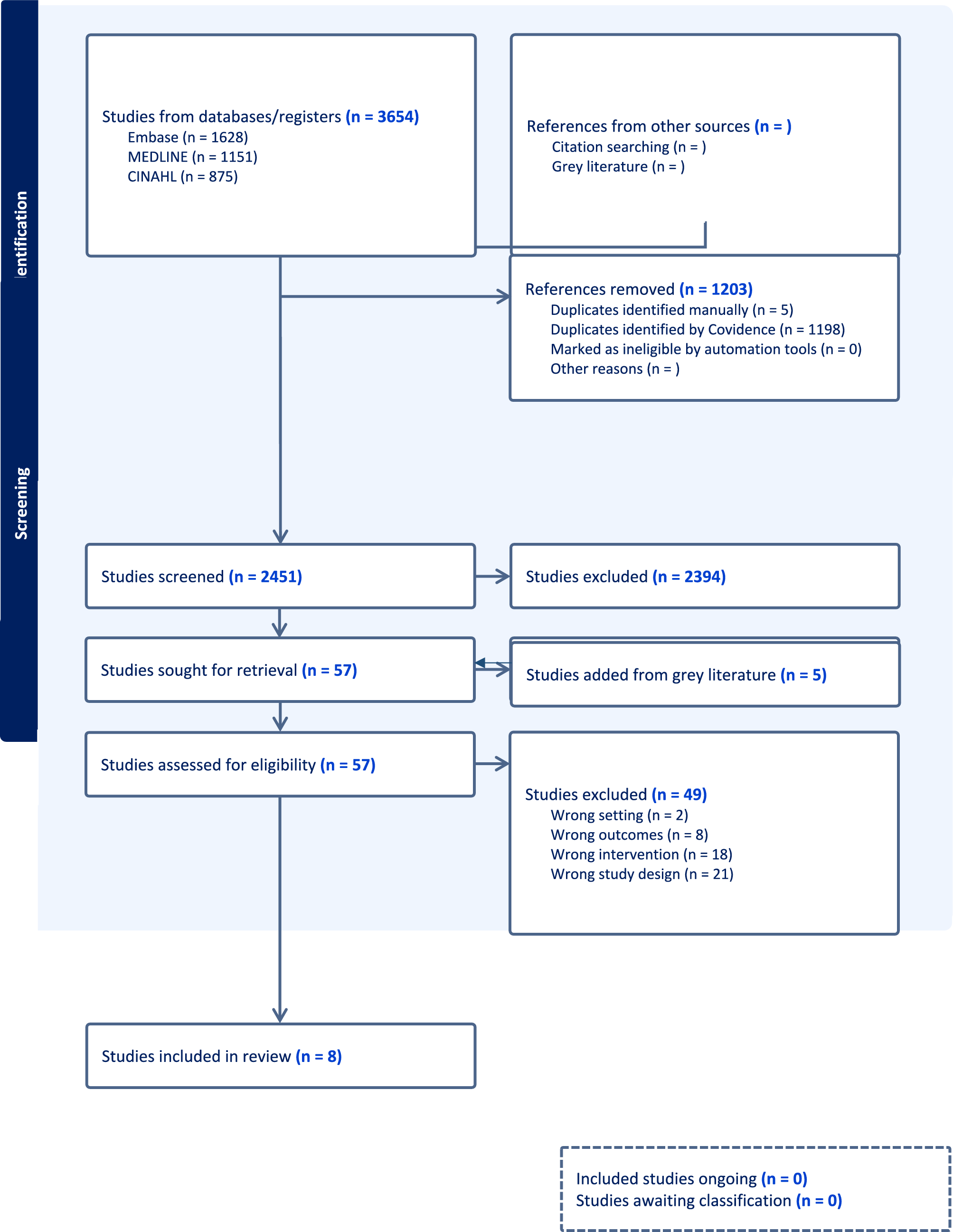 Interventions to reduce burnout in emergency medicine: a national inventory of the Canadian experience to support global implementation of wellness initiatives