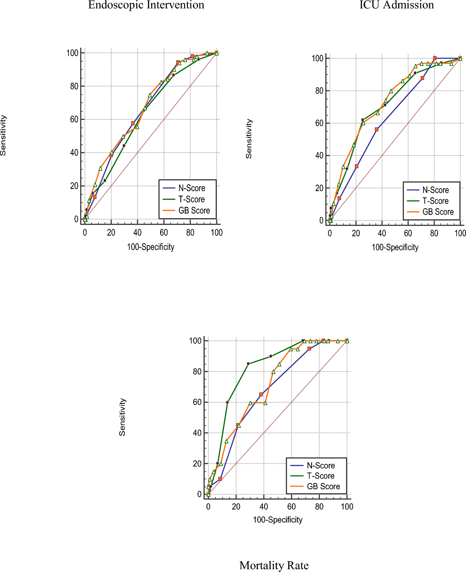 Evaluation of pre-endoscopy risk scores and base deficit for prediction adverse clinical outcomes in patients with upper gastrointestinal bleeding