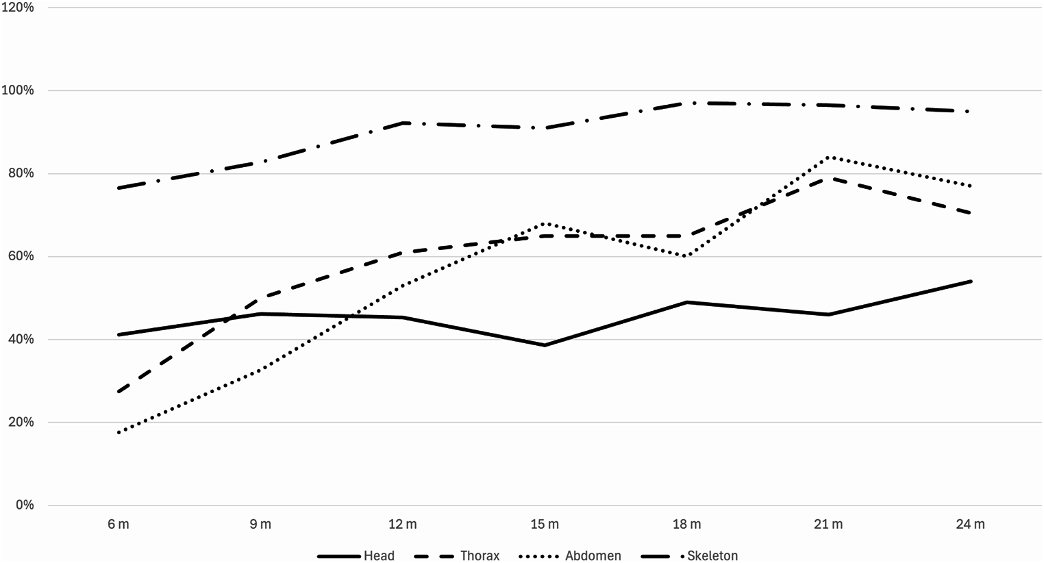 Fatal fall from a height: is it possible to apply artificial intelligence techniques for height estimation?