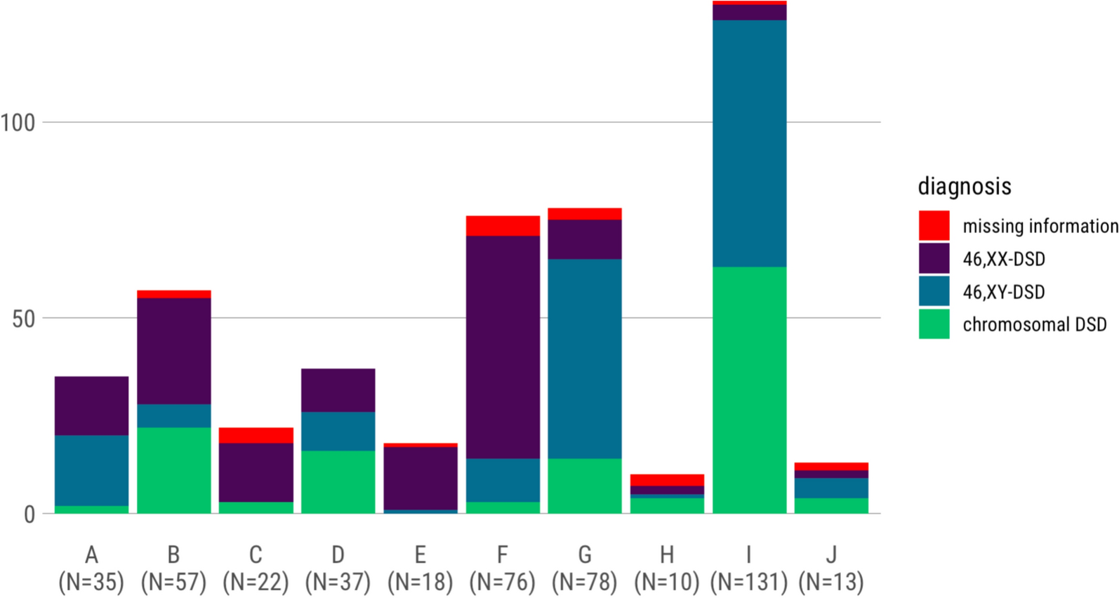 Quality of care for people with differences of sex development (DSD) in Germany